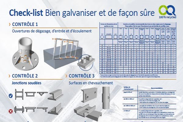 Fiche produits traitement duplex