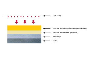 ap image process decozinq 4