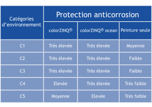 ap image tableau catégories colorzinq